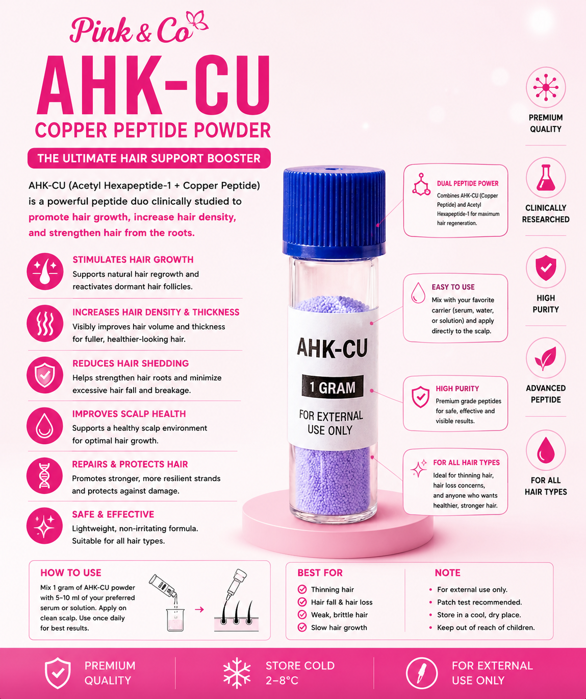 AHKCU 1G TOPICAL WITH HAIR SERUM (THE ORDINARY)