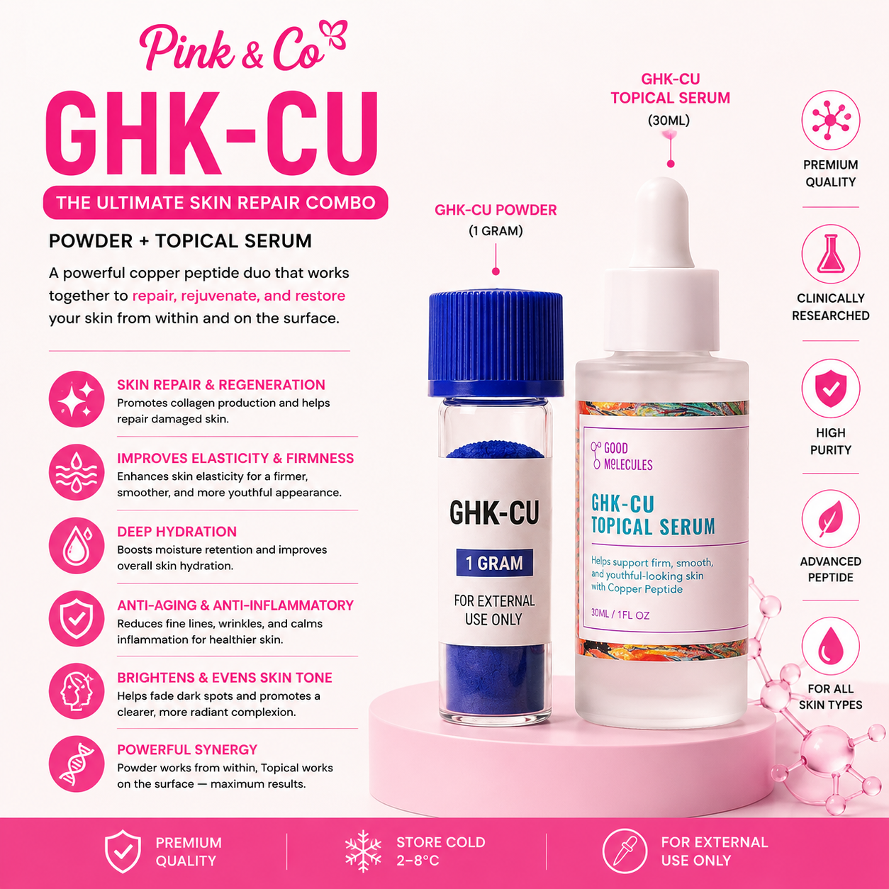 GHKCU 1G TOPICAL WITH HA SERUM (GOOD MOLECULES)