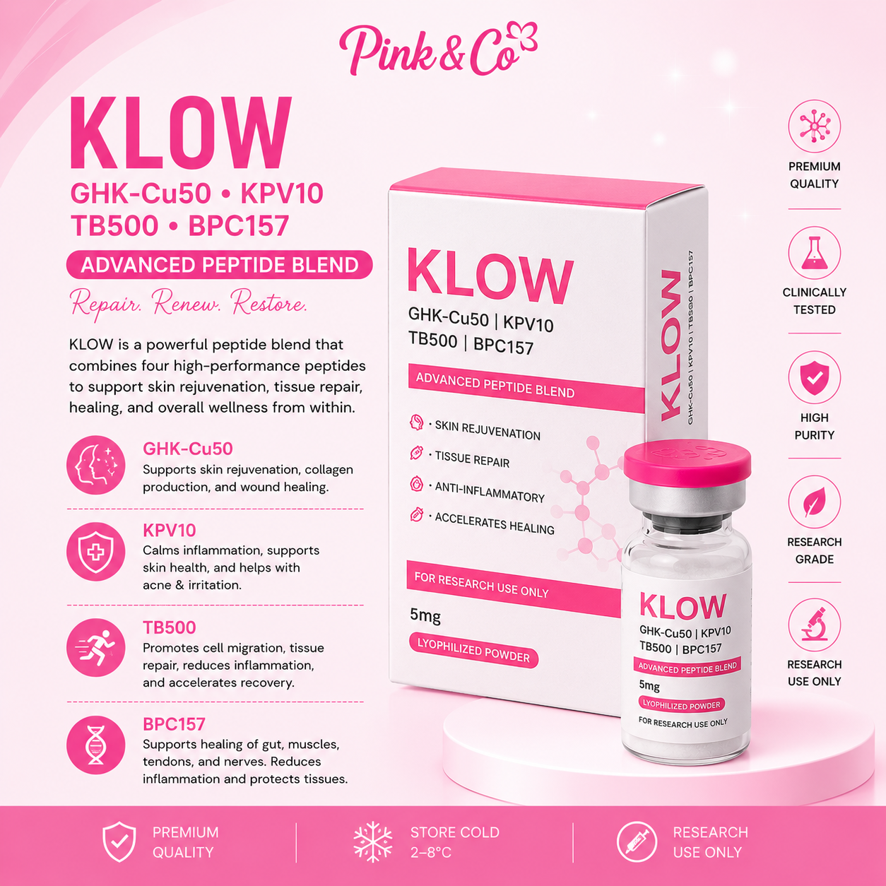 KLOW (GHK-Cu50, KPV10, TB500 & BPC157)
